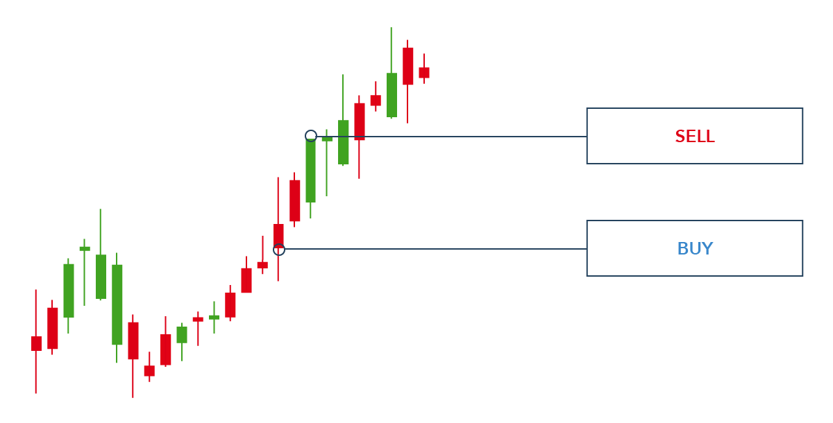 crypto go long